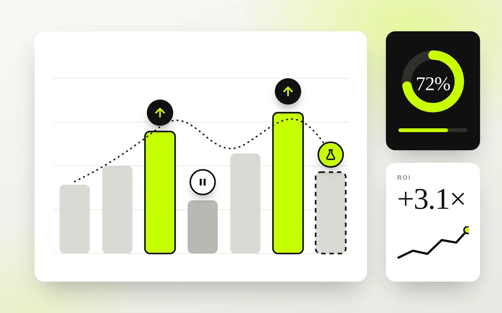 Bar chart with decision markers: scale, pause and test